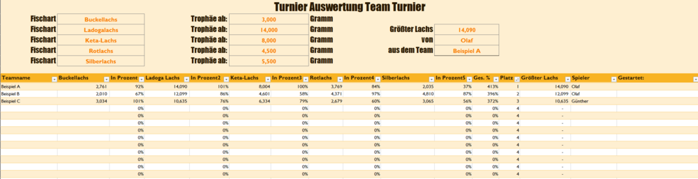 beispiel alles lachs.PNG
